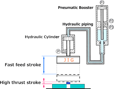 Image of pneumatic and high thrust stroke
