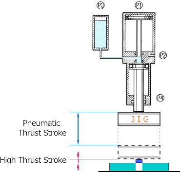 Image of pneumatic and high thrust stroke